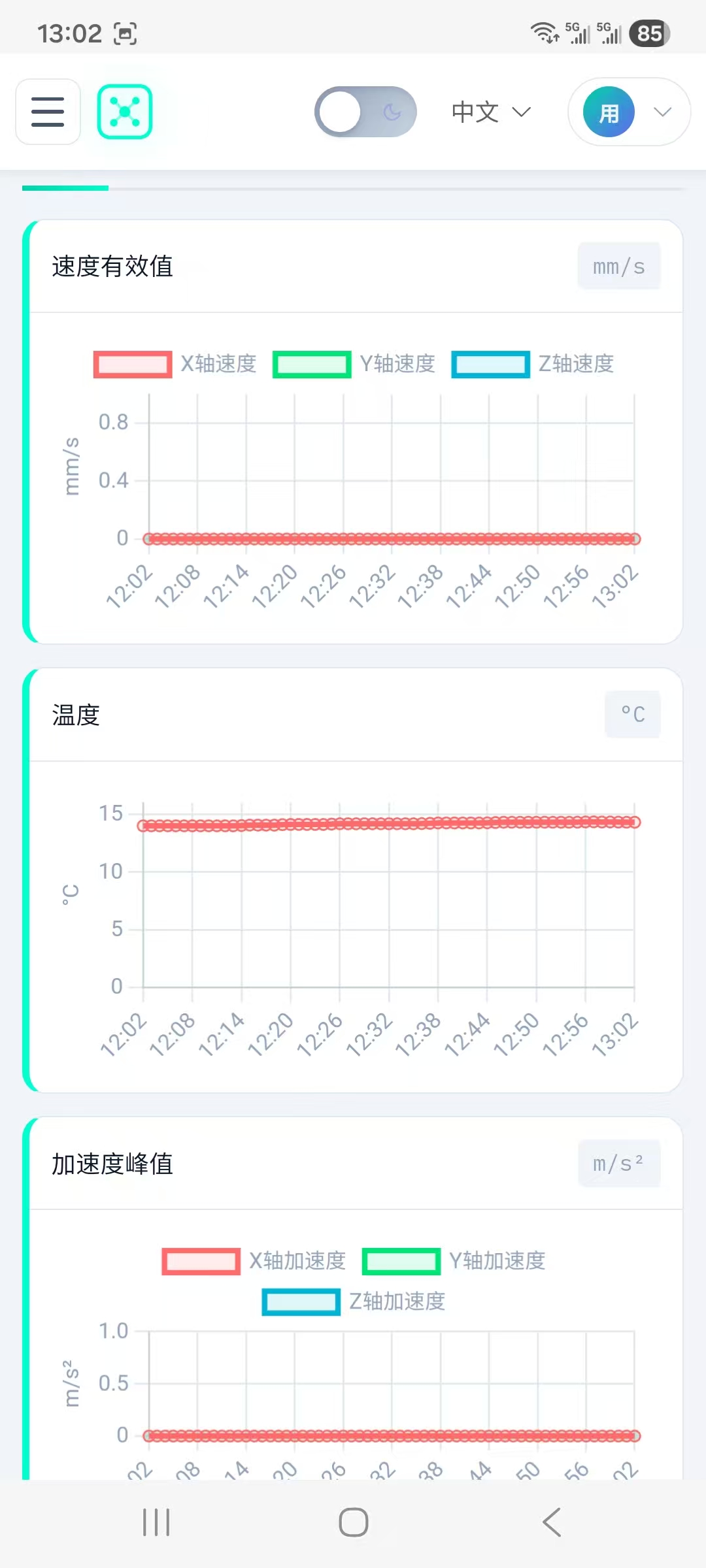 手机趋势图